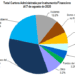 Carteras de Inversión de los Fondos de Pensiones Latinoamericanos