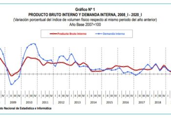 Hugo Guerra: Así estábamos en diciembre del 2019… muy mal