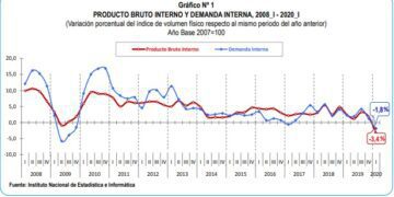 Hugo Guerra: Así estábamos en diciembre del 2019… muy mal