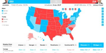 USA: El despertar sombrío