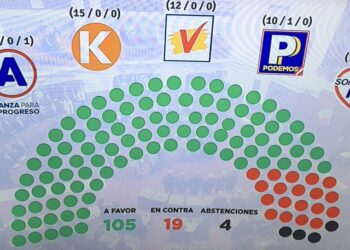 Bitácora del martes 10 de noviembre: “Pasó lo que tenía que suceder”