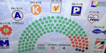 Bitácora del martes 10 de noviembre: “Pasó lo que tenía que suceder”
