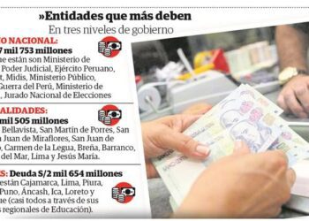 El dinero que te descuentan de tu salario, ¿Es trasladado a una AFP o a la ONP?