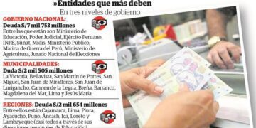 El dinero que te descuentan de tu salario, ¿Es trasladado a una AFP o a la ONP?