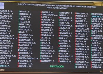 Un manto de ingenuidad, componendas, extorsiones y chantajes: “la confianza al gobierno”