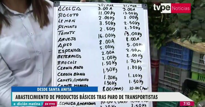 Imparable aumento de precios, inflación sigue creciendo, mayor golpe a los más pobres