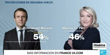 Francia: Un país fracturado y una segunda vuelta incierta