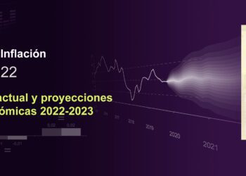 BCR: Reporte de inflación, Marzo 2022