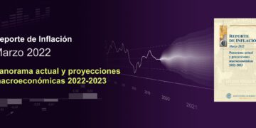 BCR: Reporte de inflación, Marzo 2022