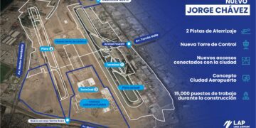 Aeropuerto Jorge Chávez: ¿Cuál es la gestión de calidad con enfoque sostenible que el Perú necesita para despegar seguro?