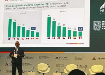 ¿El Perú ocupa el ultimo lugar en competitividad minera?