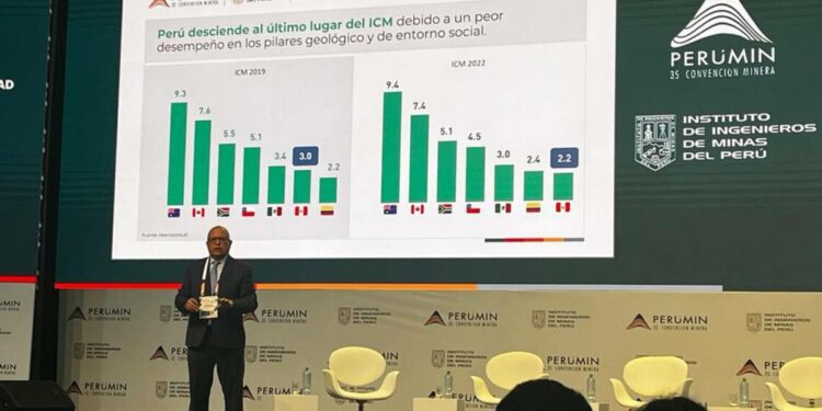 ¿El Perú ocupa el ultimo lugar en competitividad minera?