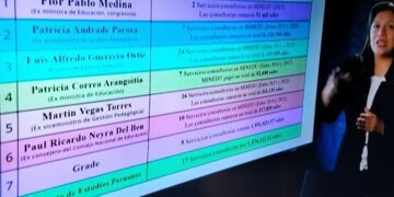 Además de millones malgastados en consultorías, ¿De qué viven las políticas del odio?