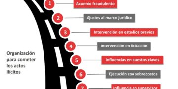 La impunidad de “los aceitadores” que se la juegan por Odebrecht a cualquier precio