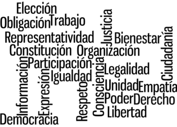 Percepción ciudadana sobre la Democracia en el Perú