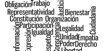 Percepción ciudadana sobre la Democracia en el Perú