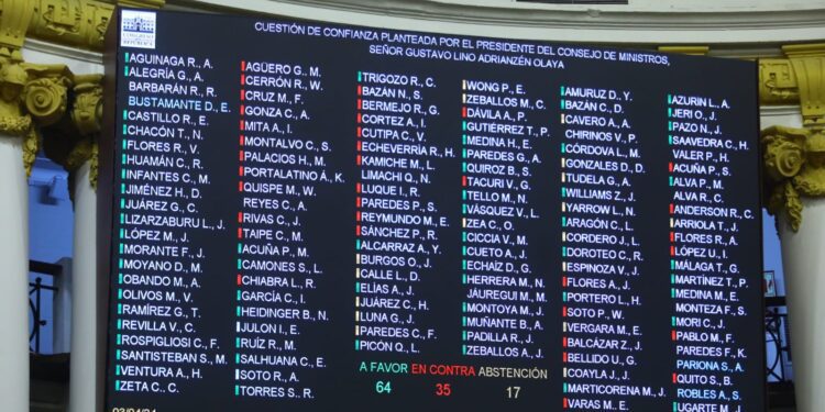 Congreso otorgó voto de confianza al gabinete ministerial ¿Y ahora?