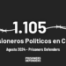 Cuba: El infierno de los Presos de Conciencia que padecen trastornos de salud mental