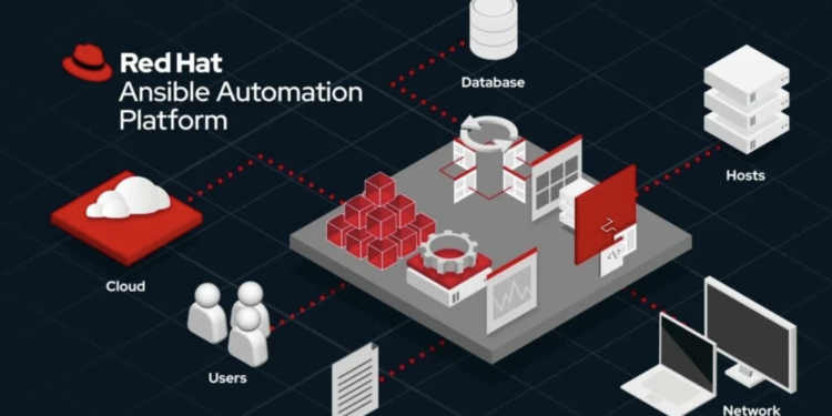 Red Hat Ansible Automation Platform es escogida como líder en automatización de infraestructuras