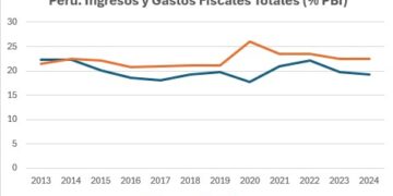 Consejos y legitimidad: Consejos sin legitimidad fiscal llevan a Concejos Fiscales sin legitimidad