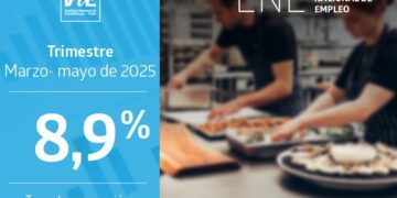 Chile a la izquierda: Se amplía la brecha de capacidad en el mercado laboral y repunta la informalidad