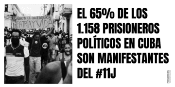 Cuba: más de 2.000 manifestantes del 11J han sido procesados penalmente y muchos son torturados