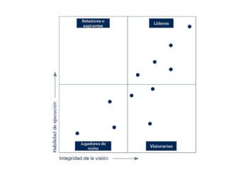 Red Hat: reconocimiento como Líder en el Gartner® Magic Quadrant™ para plataformas de aplicaciones nativas de la nube