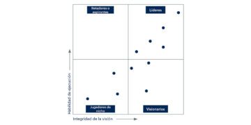 Red Hat: reconocimiento como Líder en el Gartner® Magic Quadrant™ para plataformas de aplicaciones nativas de la nube