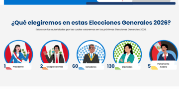 Se acerca la fecha que decidirá si seguimos retrocediendo, nos estancamos o comenzamos a caminar como país