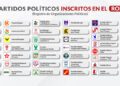 El electorado peruano decide tarde, y la fragmentación hace que cualquier sorpresa sea posible
