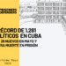 Prisoners Defenders informe sobre presos políticos en Cuba: régimen comunista continúa con más detenciones, encarcelamientos y castigos inhumanos