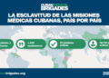 Cuban Medical Brigades: la esclavitud de las misiones médicas cubanas, expuesta país por país