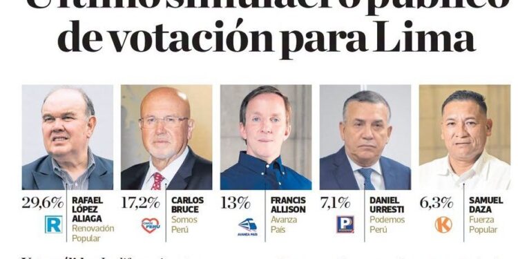 Elecciones Municipales: Lima decide enterrar a las izquierdas del odio