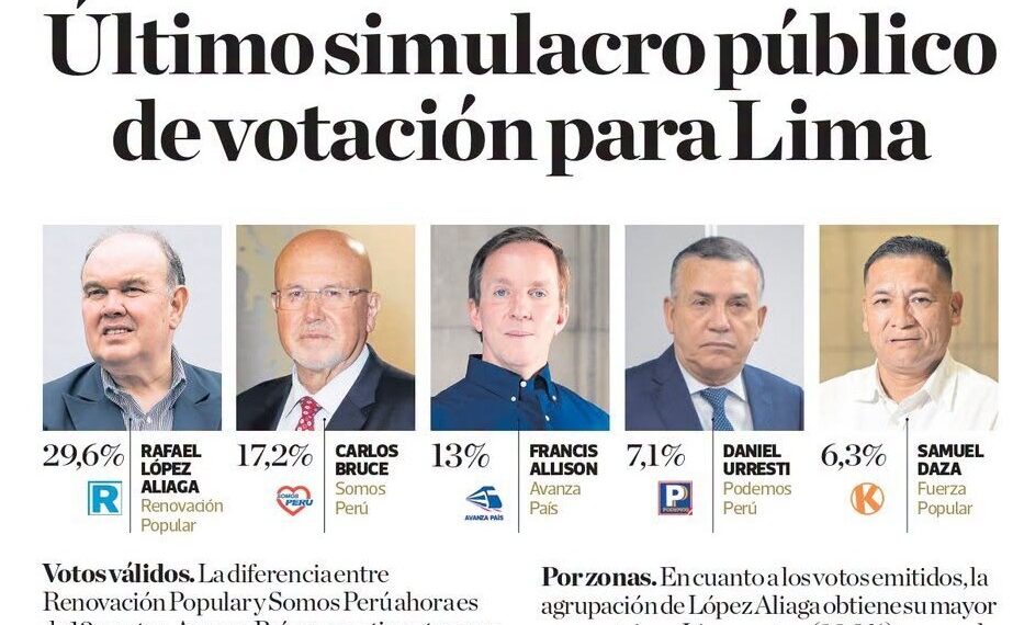 Elecciones Municipales: Lima decide enterrar a las izquierdas del odio